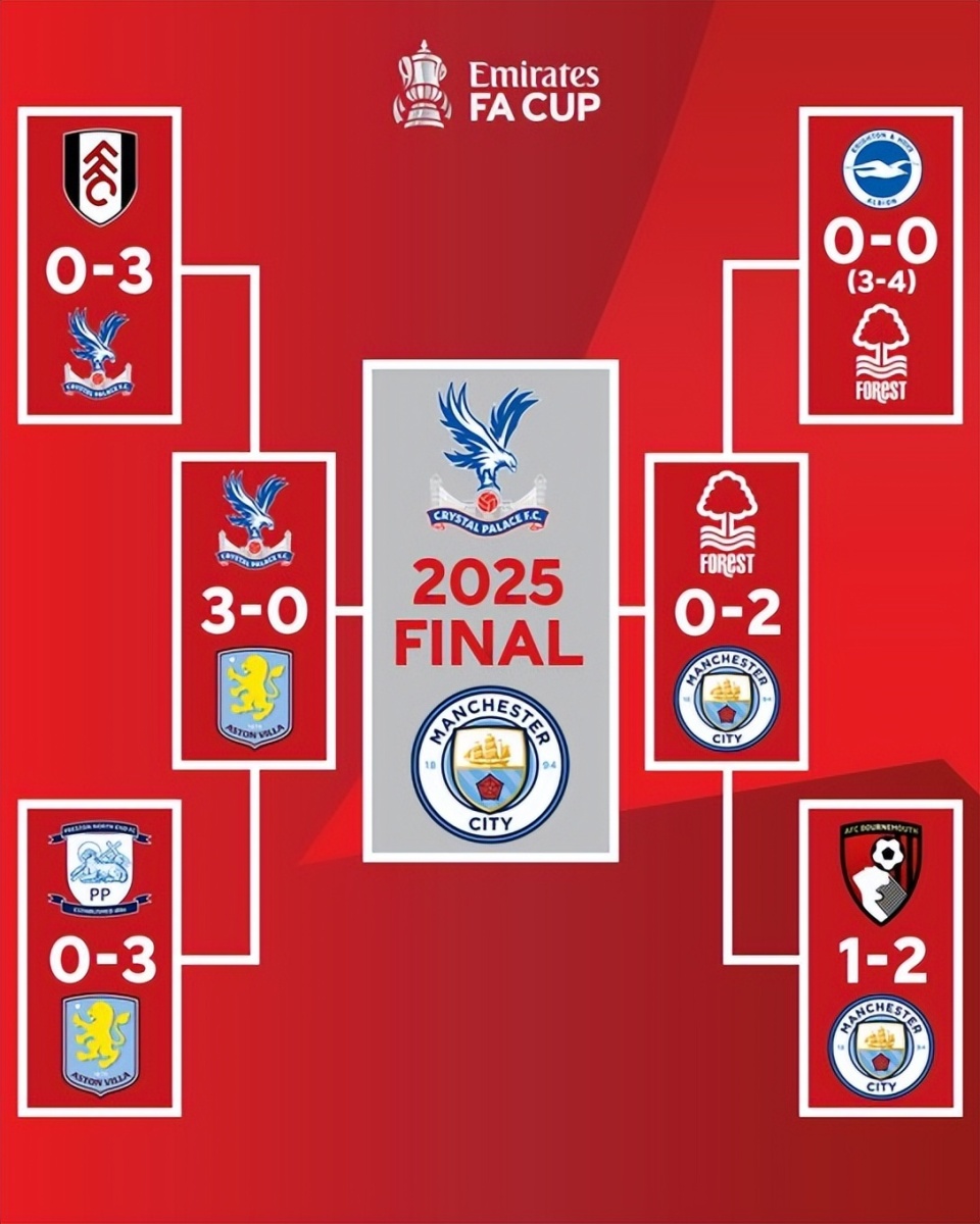 罗马诺：为未来准备，曼联希望把奥罗斯科培养成下一个凯塞多（罗马诺：曼联着眼未来，欲将奥罗斯科打造成新凯塞多）