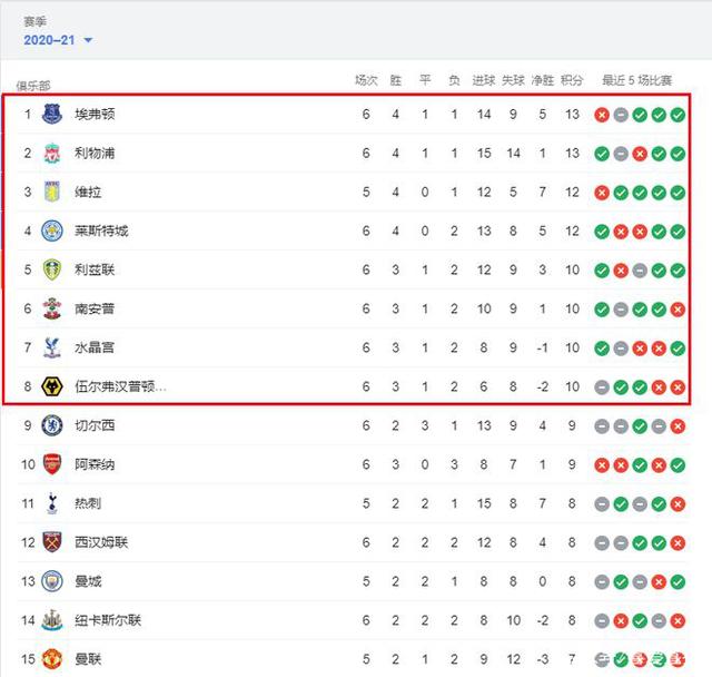 媒体人：中国足球真正的危机是不快乐，大家都缺乏尊重和信任（媒体人：中国足球的核心危机是不快乐，普遍缺乏尊重与信任）