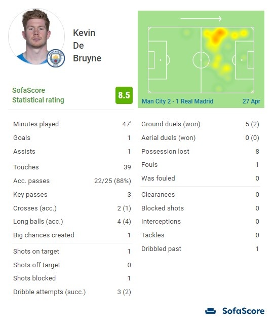 本赛季阿根廷球员欧冠参与进球榜：阿尔瓦雷斯6粒居首（阿尔瓦雷斯6球领跑本赛季阿根廷球员欧冠参与进球榜）